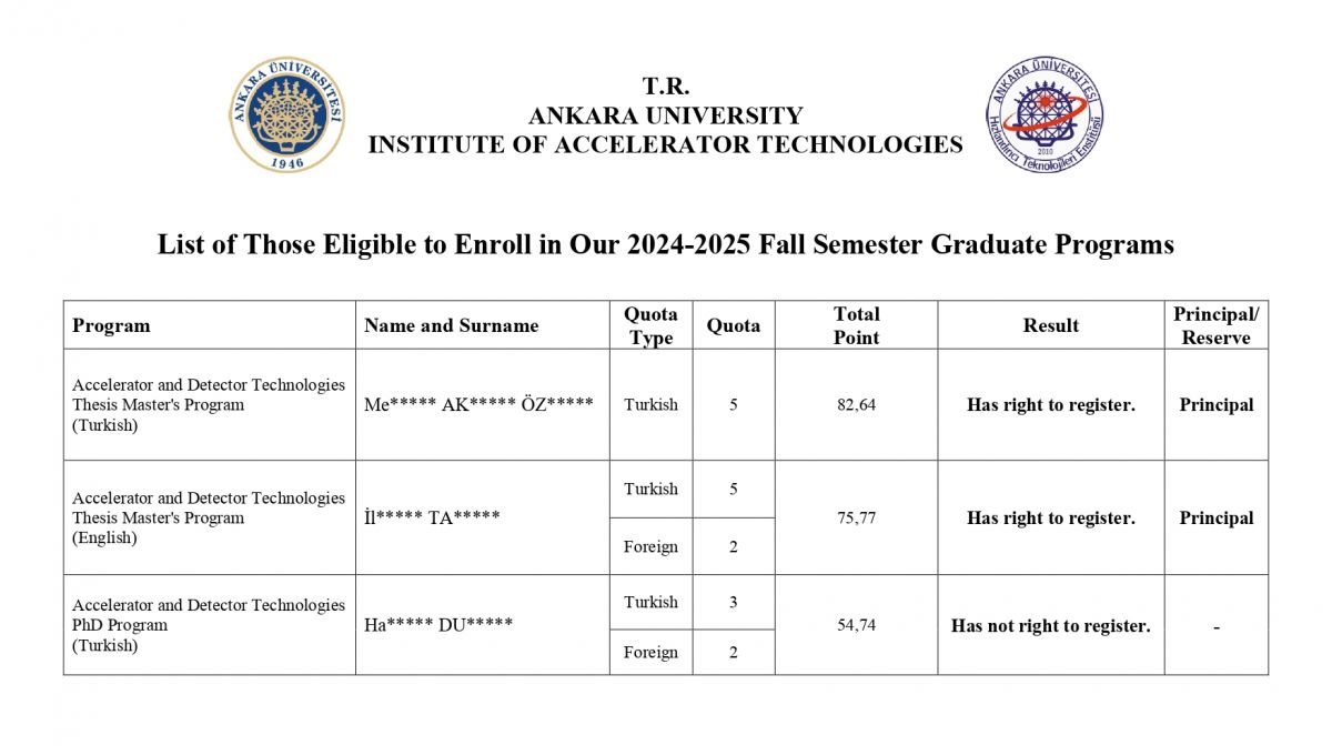 List of Those Eligible to Enroll in Our Graduate Programs and Final ...